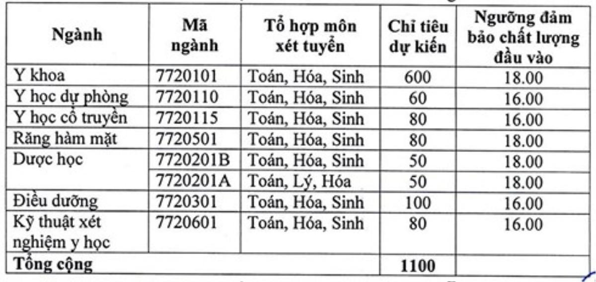 Sĩ tử mùa thi THPT quốc gia 2018 lưu ý: Nhiều trường ĐH danh tiếng công bố điểm chuẩn và đang hạ ngưỡng điểm xét tuyển Ảnh 1