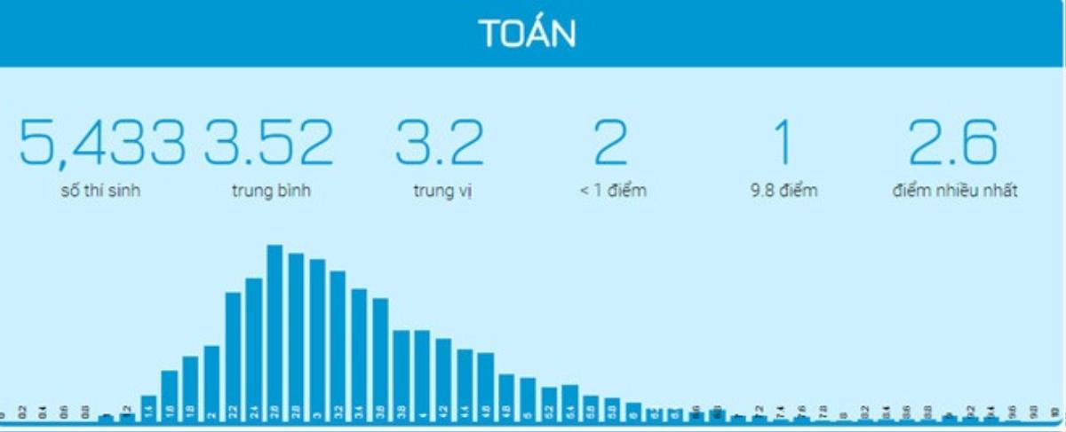 Toàn cảnh vụ điểm thi THPT quốc gia ở Hà Giang cao bất thường: Lý do nào khiến Bộ GD&ĐT phải trực tiếp chỉ đạo rà soát lại? Ảnh 2