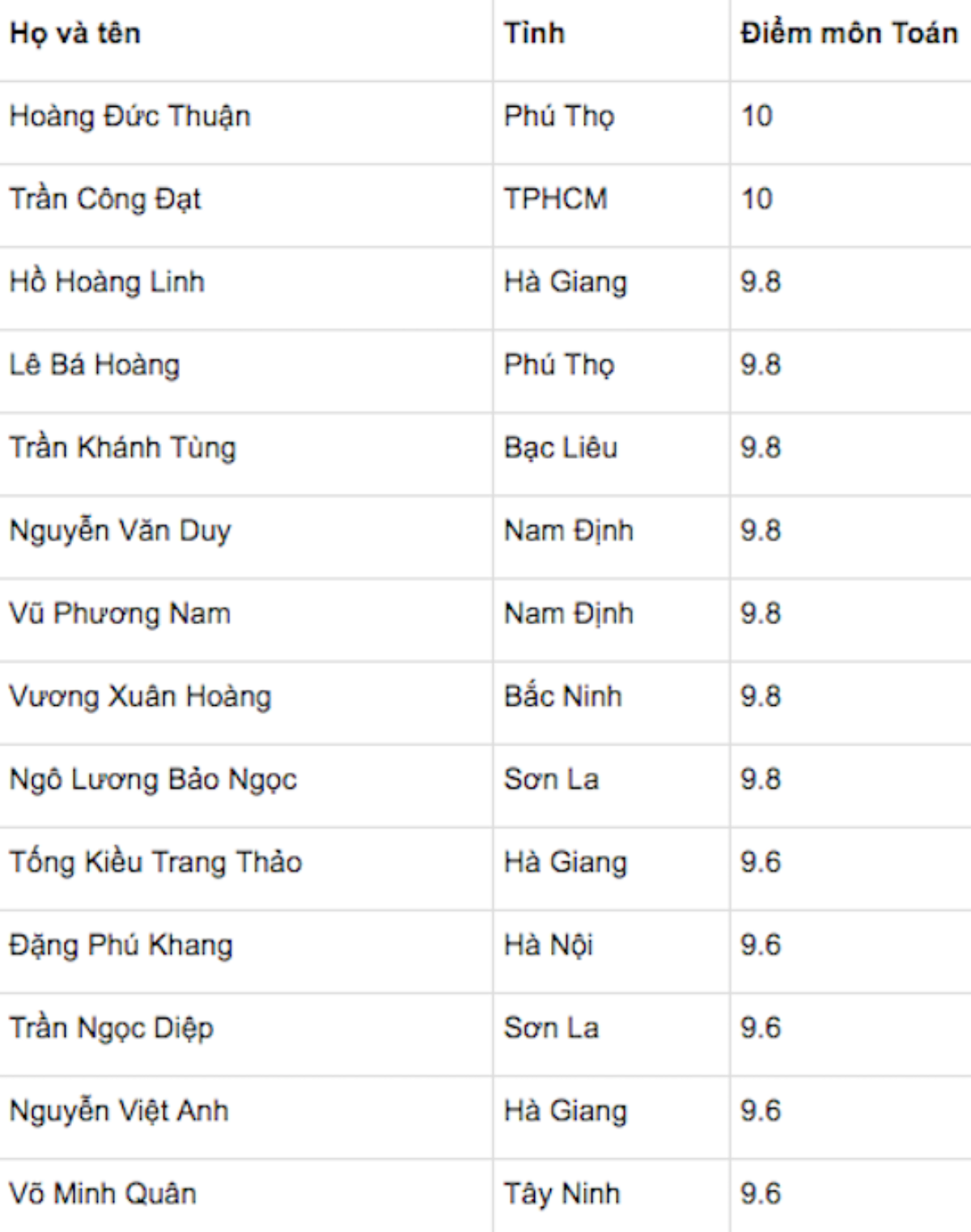 Nhiều bất thường sau công bố điểm thi THPT Quốc gia 2018: Chuyên gia giáo dục nói gì? Ảnh 1