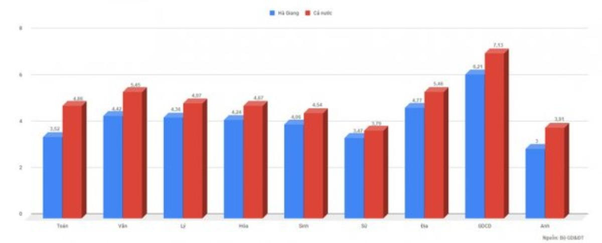 Tất tần tật những điểm bất thường hậu công bố điểm thi THPT quốc gia 2018 khiến dư luận xôn xao Ảnh 3