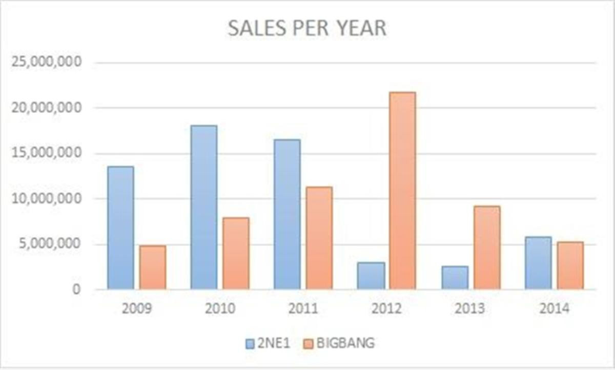 Sao cái gì cũng là BigBang, YG phát triển có phần không nhỏ từ 2NE1 mà? Ảnh 2