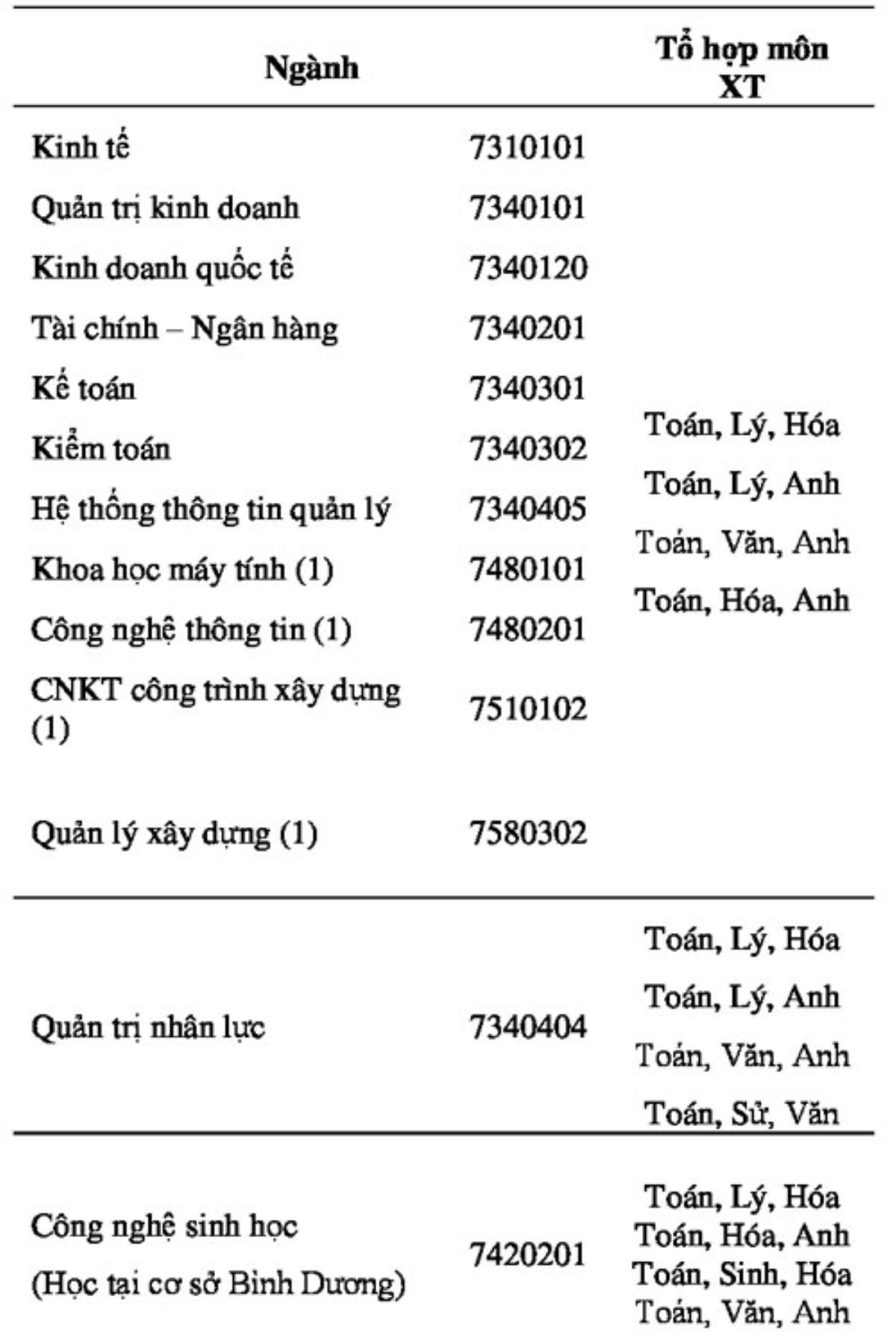 Trường ĐH có điểm sàn thấp nhất cả nước, thí sinh thi trung bình mỗi môn trên 4 điểm đã có cơ hội trúng tuyển Ảnh 2