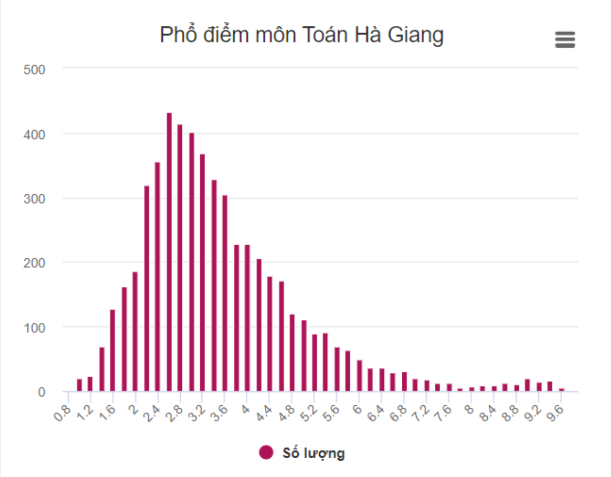 Những kẽ hở có thể làm thay đổi kết quả thi ở Hà Giang Ảnh 1