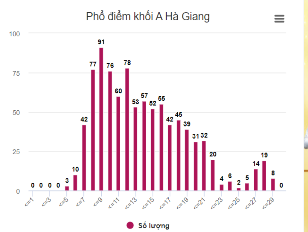 Những kẽ hở có thể làm thay đổi kết quả thi ở Hà Giang Ảnh 2