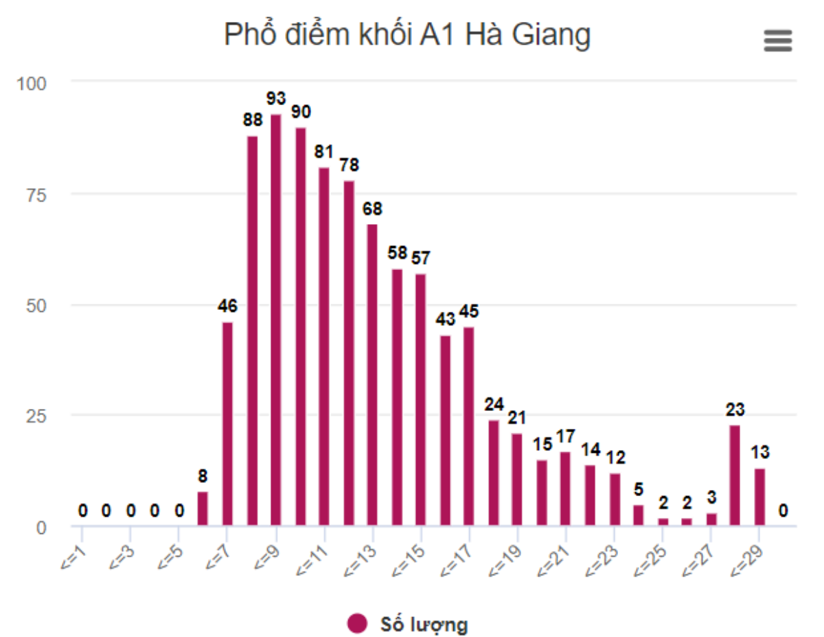 Những kẽ hở có thể làm thay đổi kết quả thi ở Hà Giang Ảnh 4