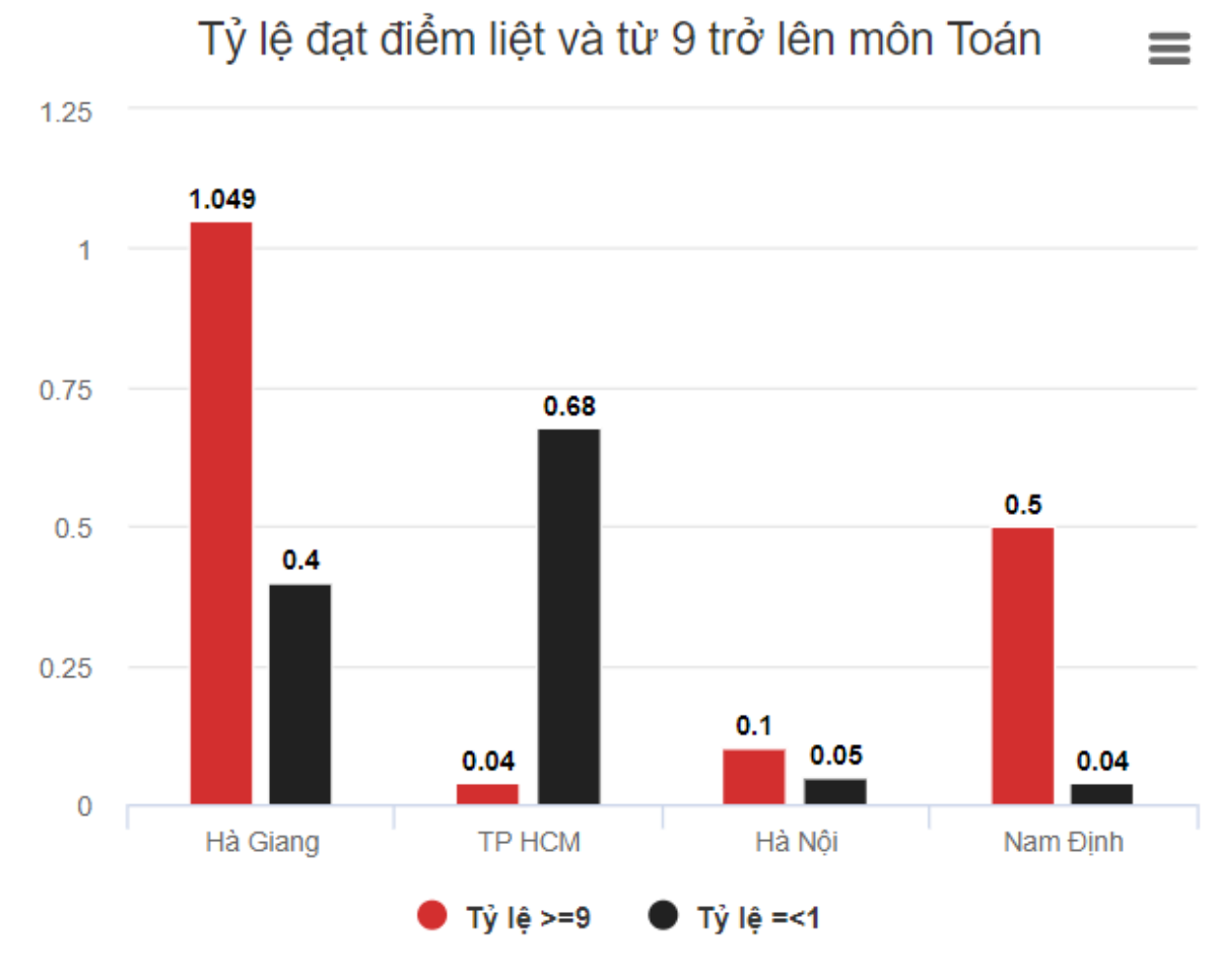 Đoàn công tác của Bộ Giáo dục lên Hà Giang xác minh bất thường điểm thi Ảnh 1