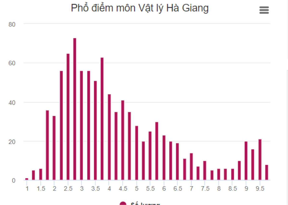 Đoàn công tác của Bộ Giáo dục lên Hà Giang xác minh bất thường điểm thi Ảnh 2