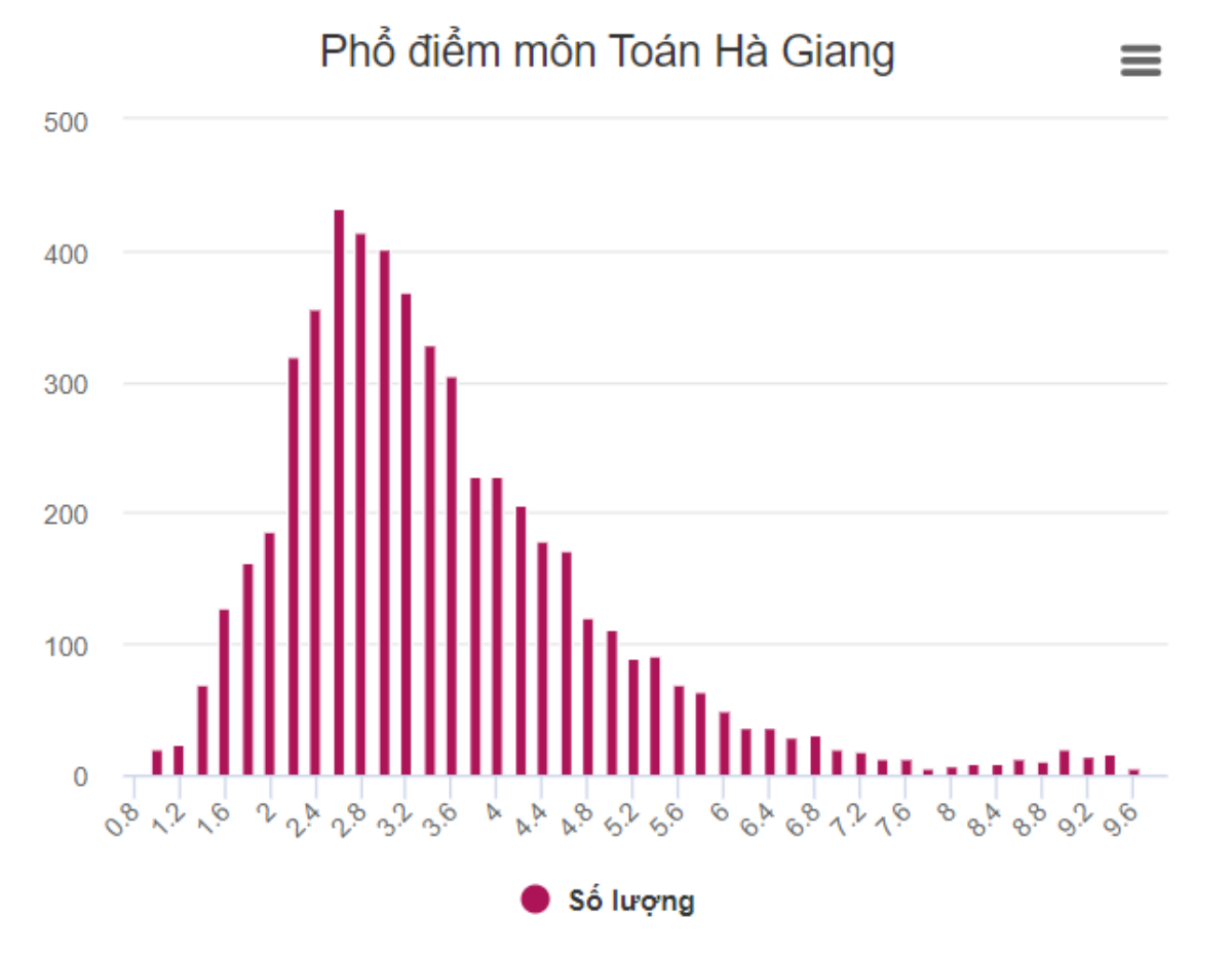 Đoàn công tác của Bộ Giáo dục lên Hà Giang xác minh bất thường điểm thi Ảnh 3