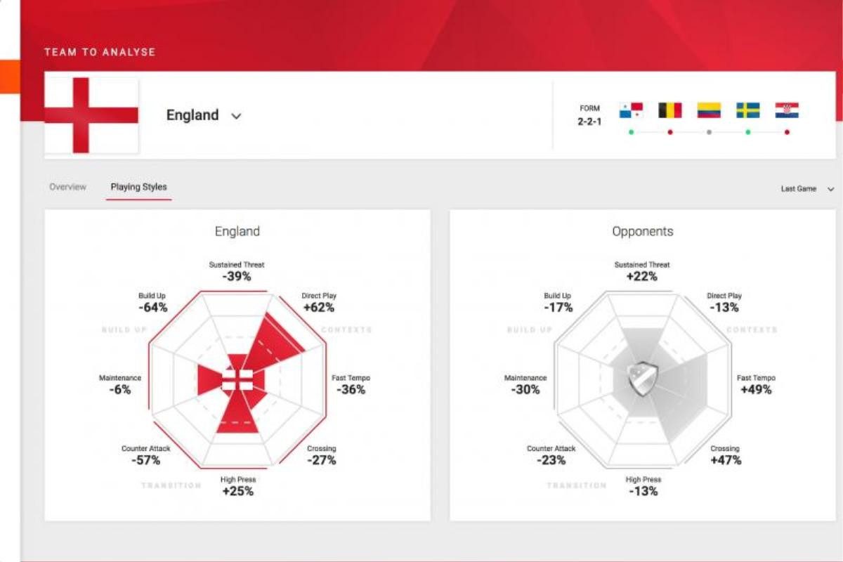 'Bí mật' giúp đội tuyển Croatia viết lên câu chuyện cổ tích tại World Cup 2018 Ảnh 5