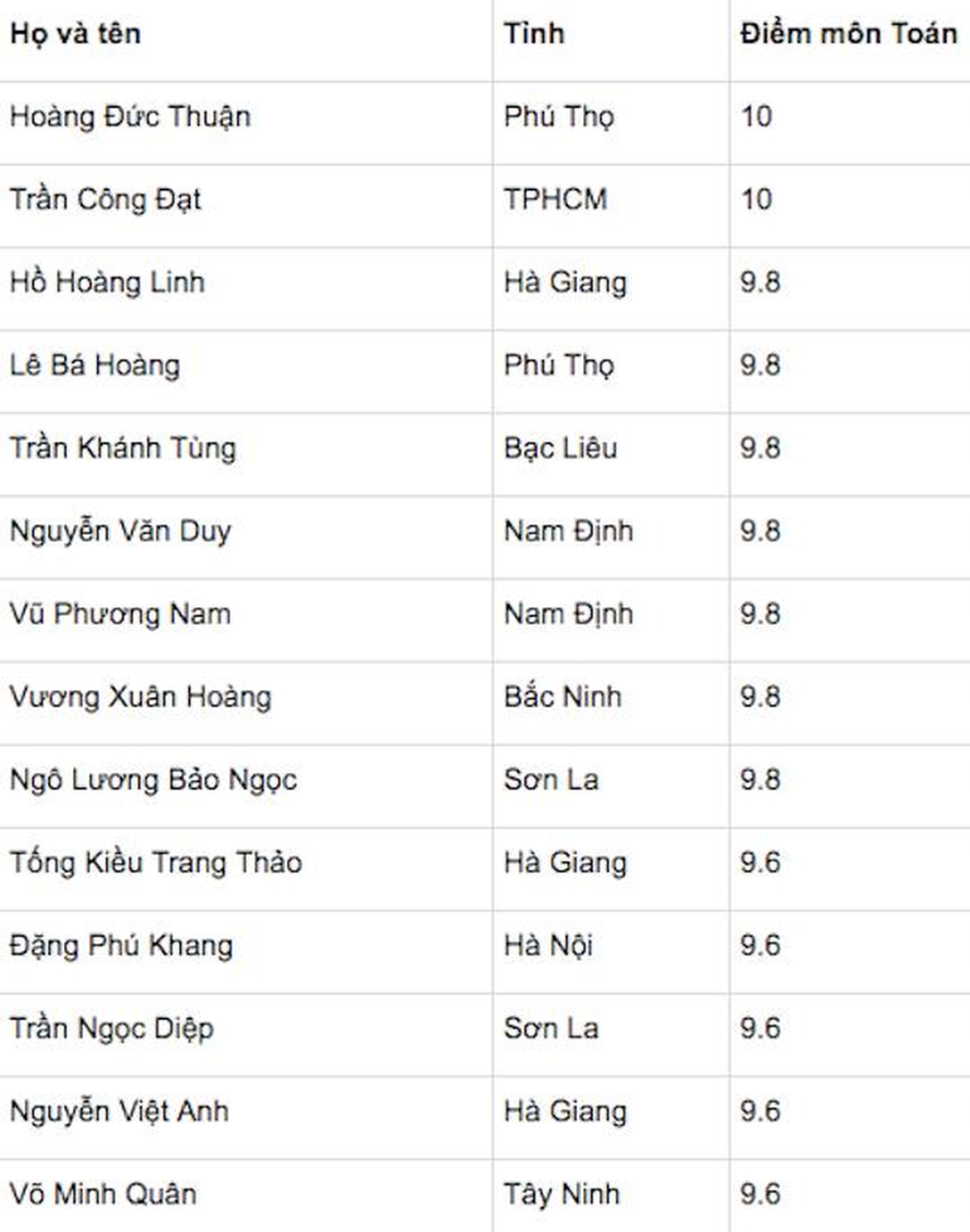 Tất cả những chia sẻ của học sinh Hà Giang từ tâm bão dư luận xoay quanh lùm xùm điểm thi cao bất thường Ảnh 3