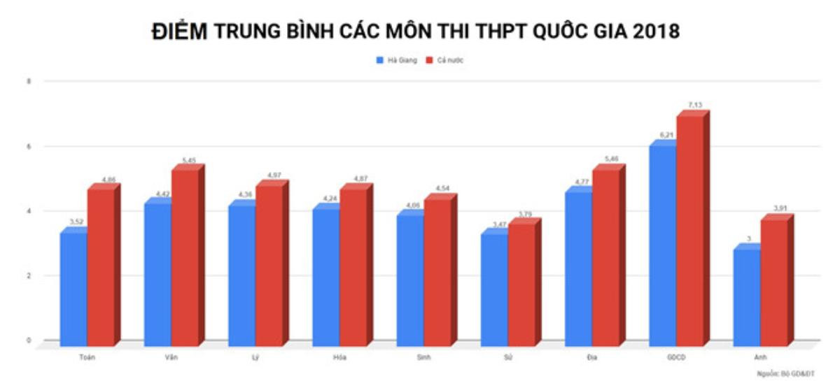 Vụ điểm thi cao bất thường ở Hà Giang: Bằng cách nào có thể sửa điểm 330 bài thi chỉ trong vòng chưa đầy 1 tiếng? Ảnh 3