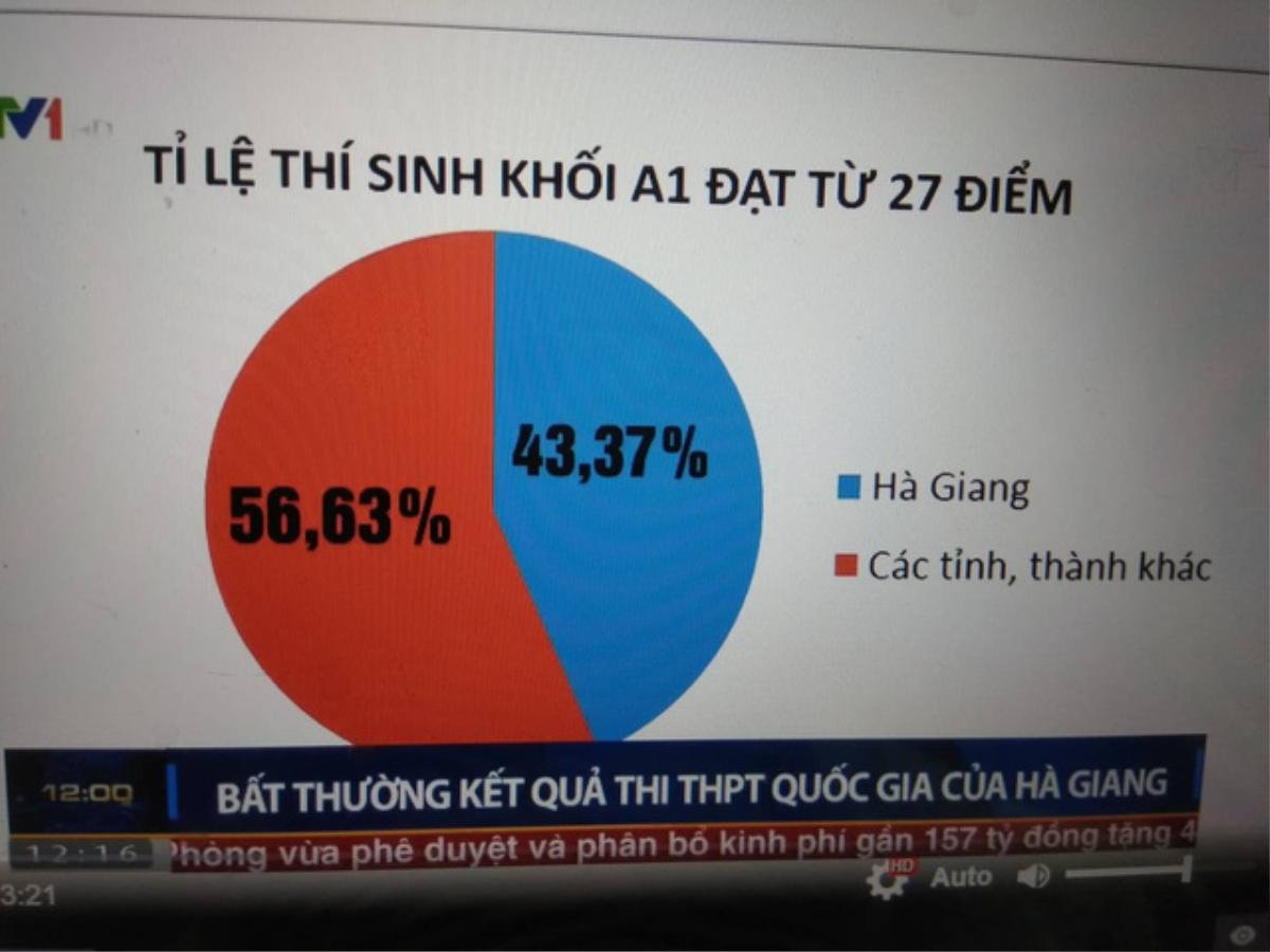 Vụ điểm thi Hà Giang: Số phận những thí sinh được 'phù phép' tăng gần 30 điểm sẽ ra sao? Ảnh 2