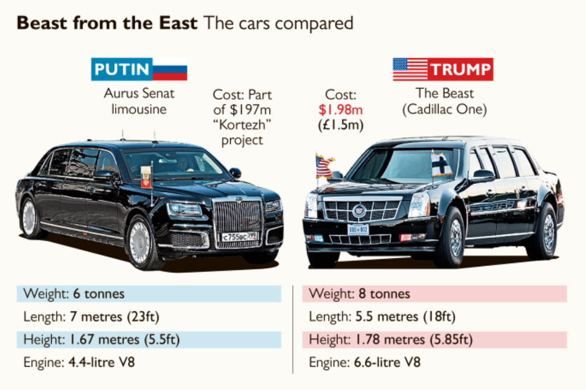 'Quái thú' của Tổng thống Trump đọ với 'siêu limo' của Tổng thống Putin tại Phần Lan Ảnh 1