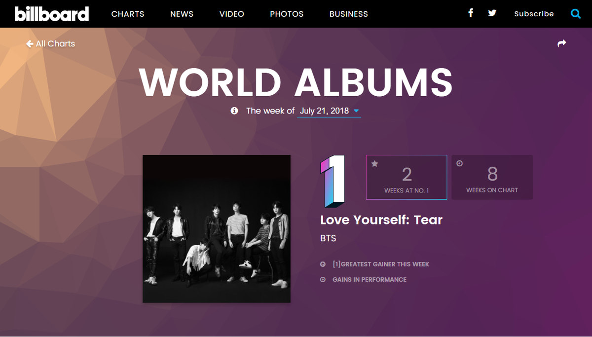 BTS - BlackPink - TWICE: Quyết liệt lấp kín 4 vị trí đầu 'Billboard Worldwide Album Chart' Ảnh 2