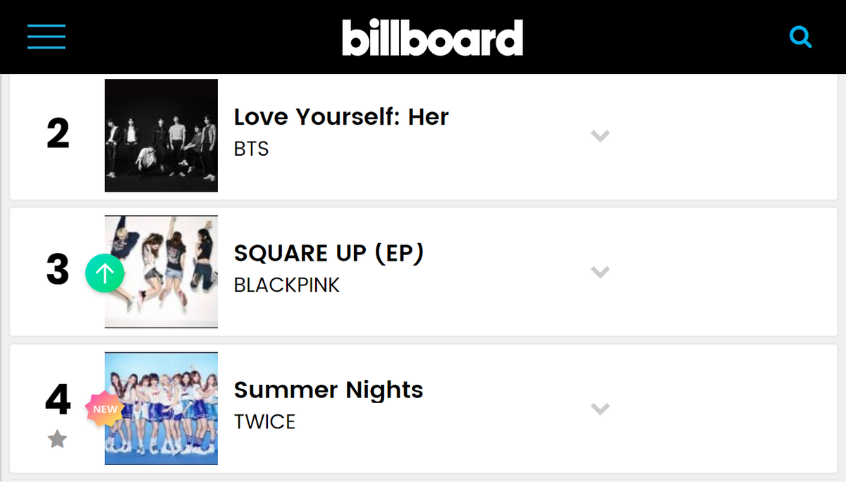 BTS - BlackPink - TWICE: Quyết liệt lấp kín 4 vị trí đầu 'Billboard Worldwide Album Chart' Ảnh 3