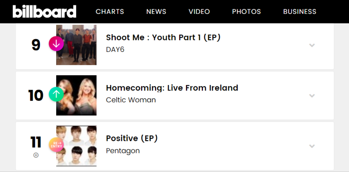 BTS - BlackPink - TWICE: Quyết liệt lấp kín 4 vị trí đầu 'Billboard Worldwide Album Chart' Ảnh 6