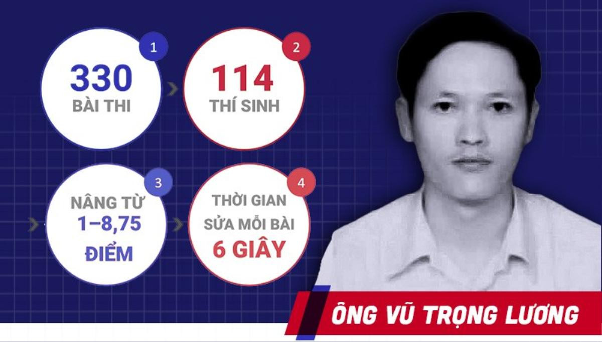 Ông Vũ Trọng Lương - người 'phù phép' điểm thi ở Hà Giang từng được đánh giá là người có chuyên môn tốt Ảnh 2