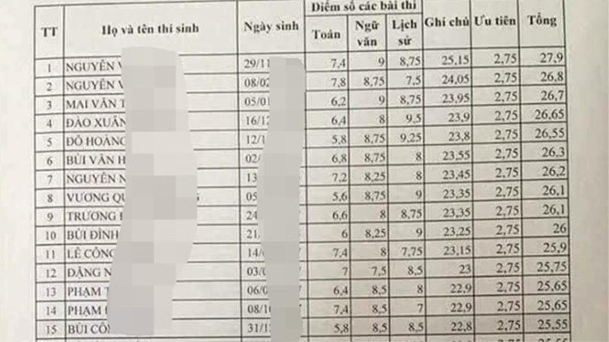 Sau Hà Giang, việc rà soát điểm thi bất thường tiếp tục 'gọi tên' Sơn La, Lạng Sơn Ảnh 1