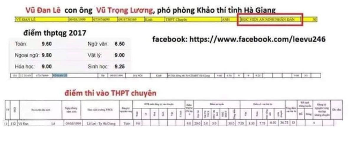 Sự thật thông tin ông Vũ Trọng Lương sửa điểm thi cho con gái lên đến 28,4 khiến dư luận xôn xao Ảnh 1