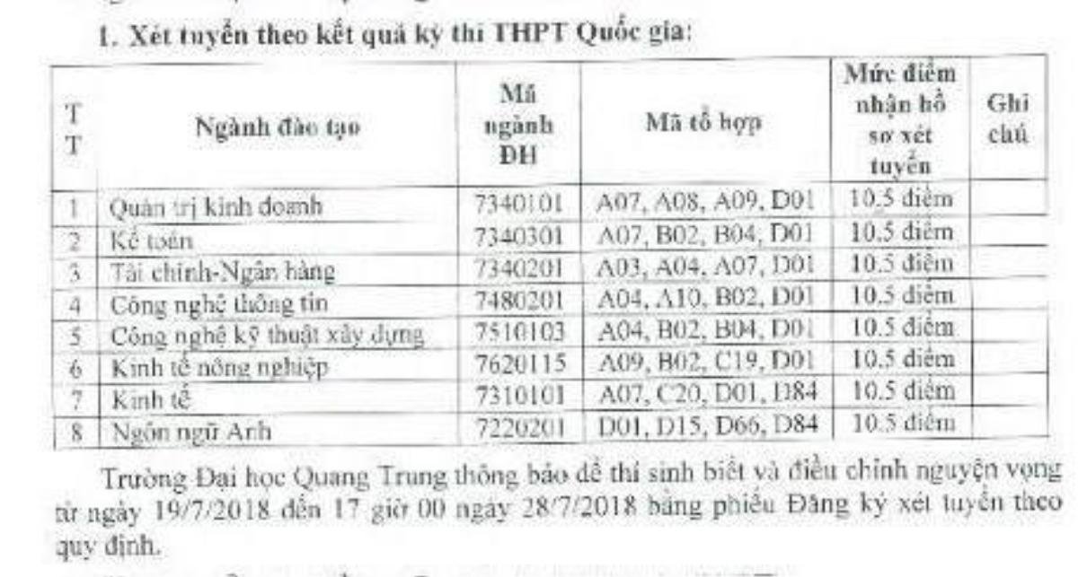 Sĩ tử đau đầu vì điểm sàn xét tuyển nhiều trường Đại học y như sàn chứng khoán, hết giảm sâu lại tiếp tục tăng cao Ảnh 3