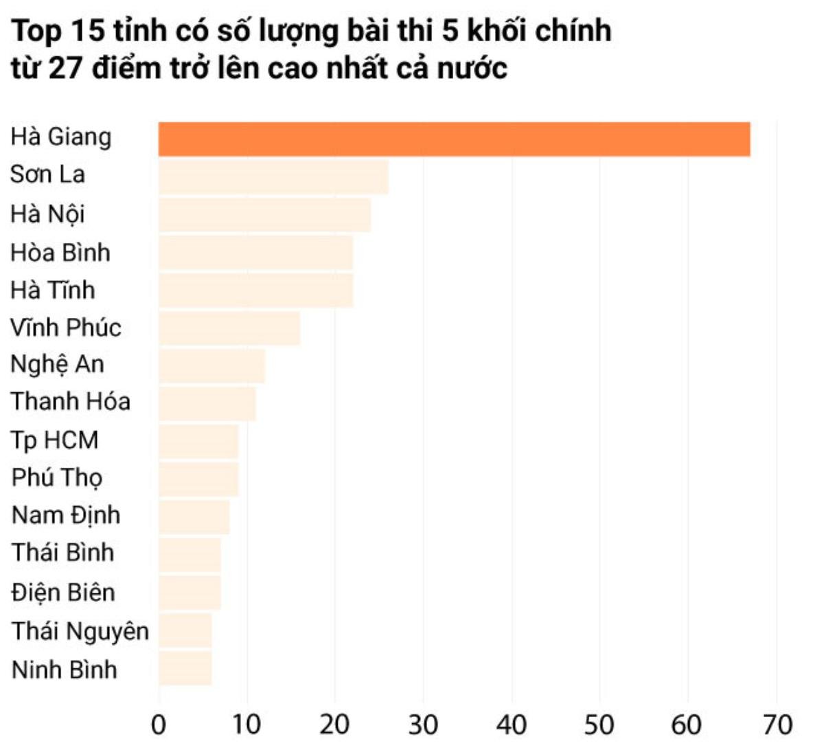 Toàn bộ những chia sẻ trái ngược từ các địa phương vướng nghi vấn điểm thi THPT quốc gia 'cao bất thường' Ảnh 6