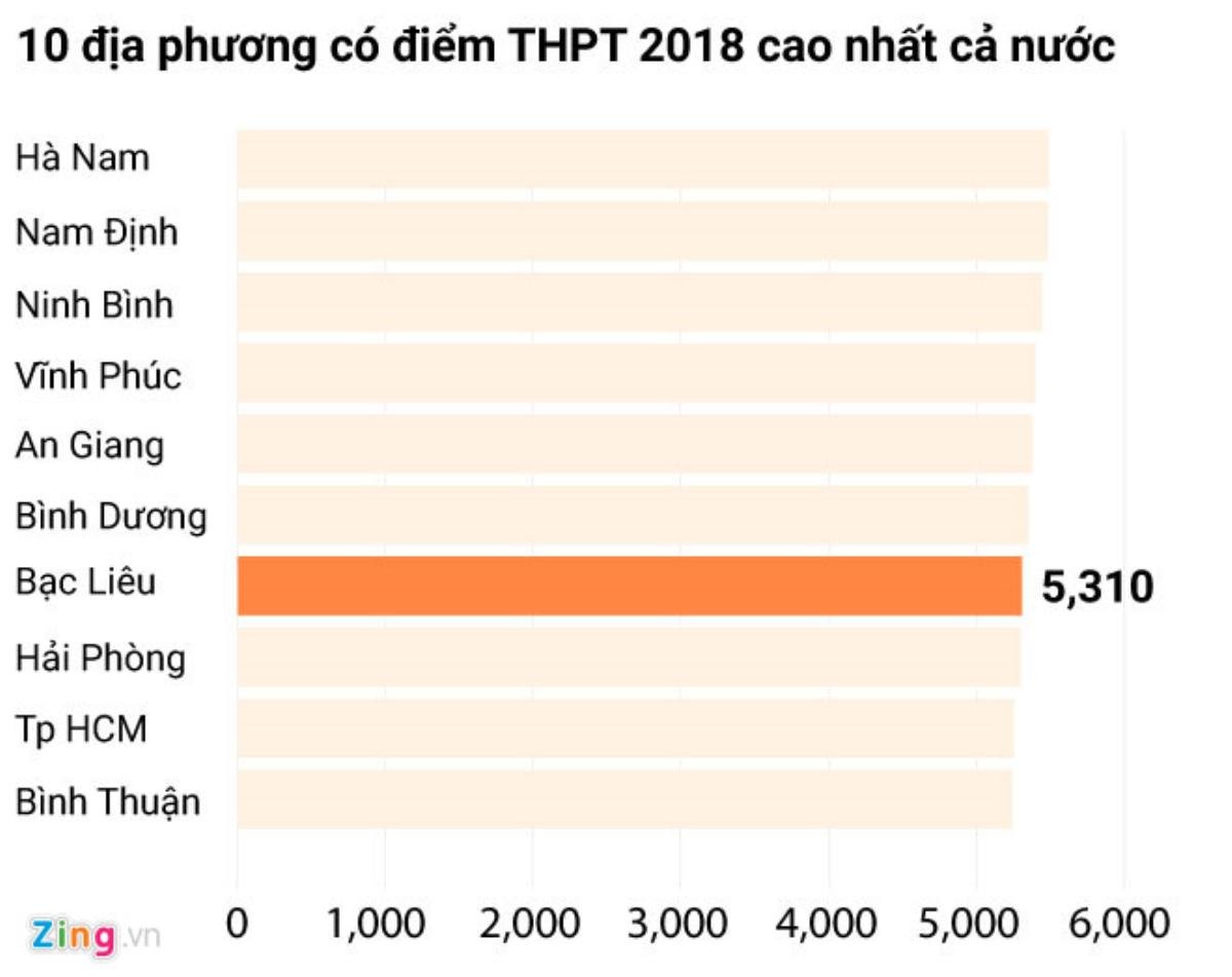 Toàn bộ những chia sẻ trái ngược từ các địa phương vướng nghi vấn điểm thi THPT quốc gia 'cao bất thường' Ảnh 4