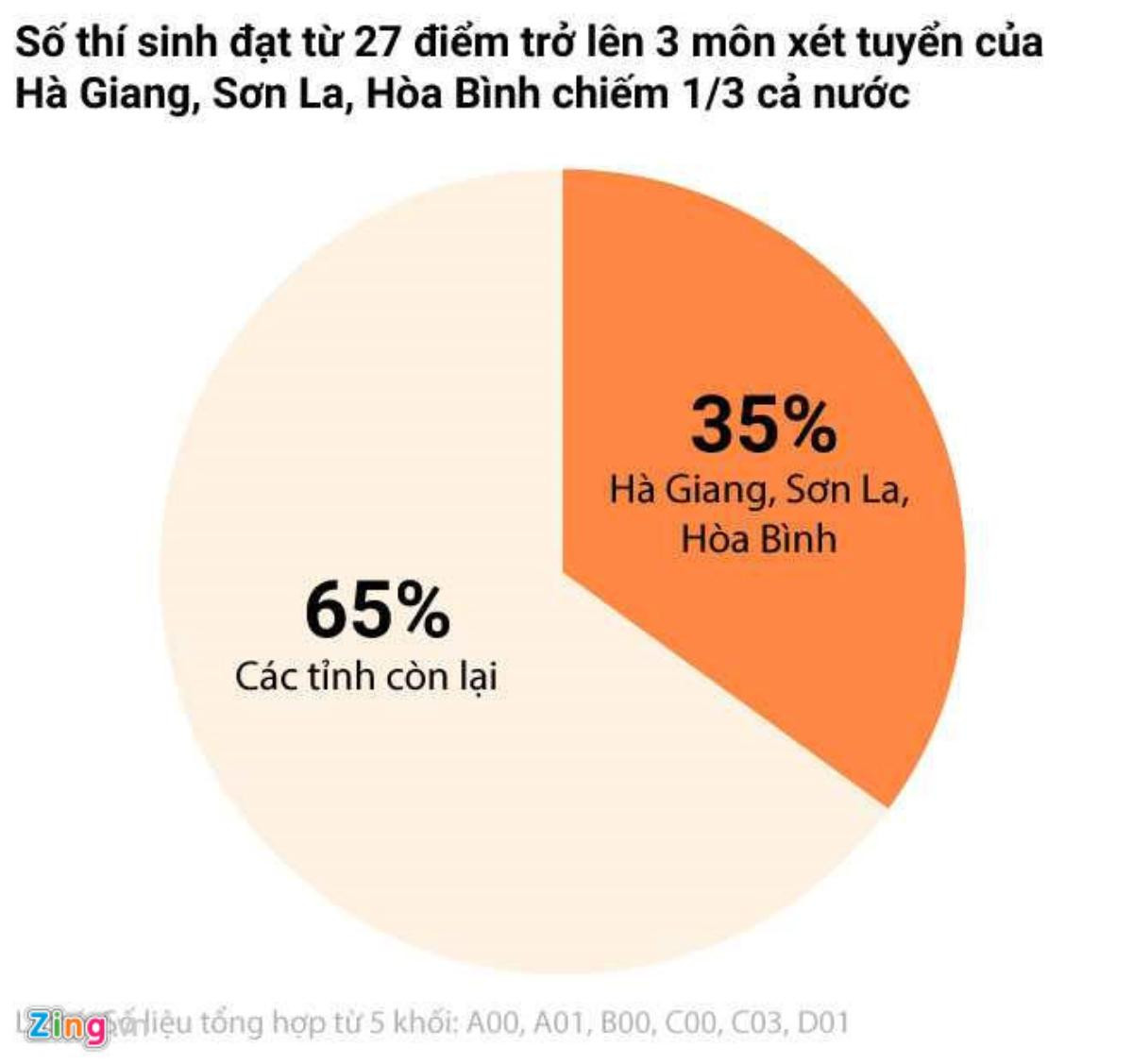 Tiếp tục chấm thẩm định bài thi THPT quốc gia tại Hòa Bình, Lâm Đồng, Bến Tre Ảnh 3