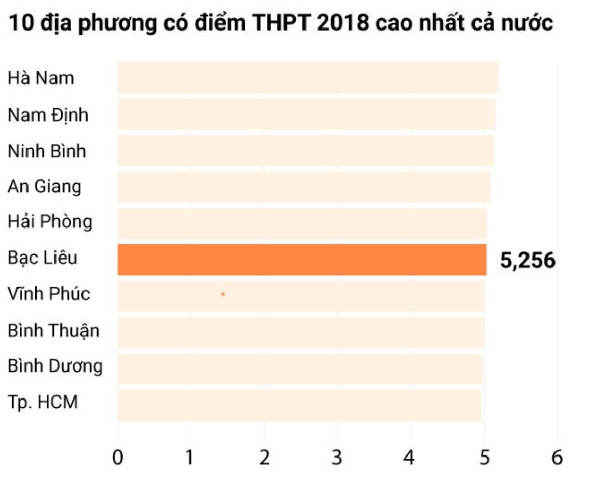 Đã có kết quả chấm thẩm định tại Thanh Hóa, Bến Tre: Điểm thi hoàn toàn chính xác, không chênh lệch Ảnh 1