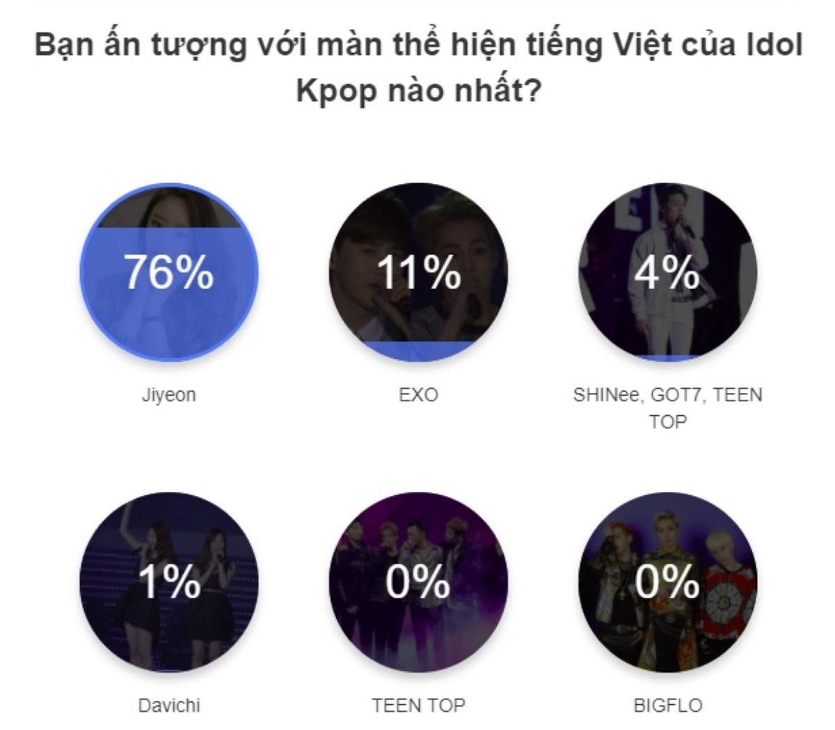 Nghệ sĩ Hàn hát tiếng Việt ấn tượng: 76% lượt vote áp đảo thuộc về Jiyeon (T-ara) Ảnh 7