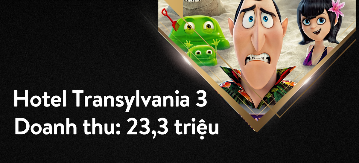 BXH doanh thu Bắc Mỹ: Cuộc rượt đuổi khốc liệt giữa 'The Equalizer 2' và 'Mamma Mia: Here We Go Again!' Ảnh 8