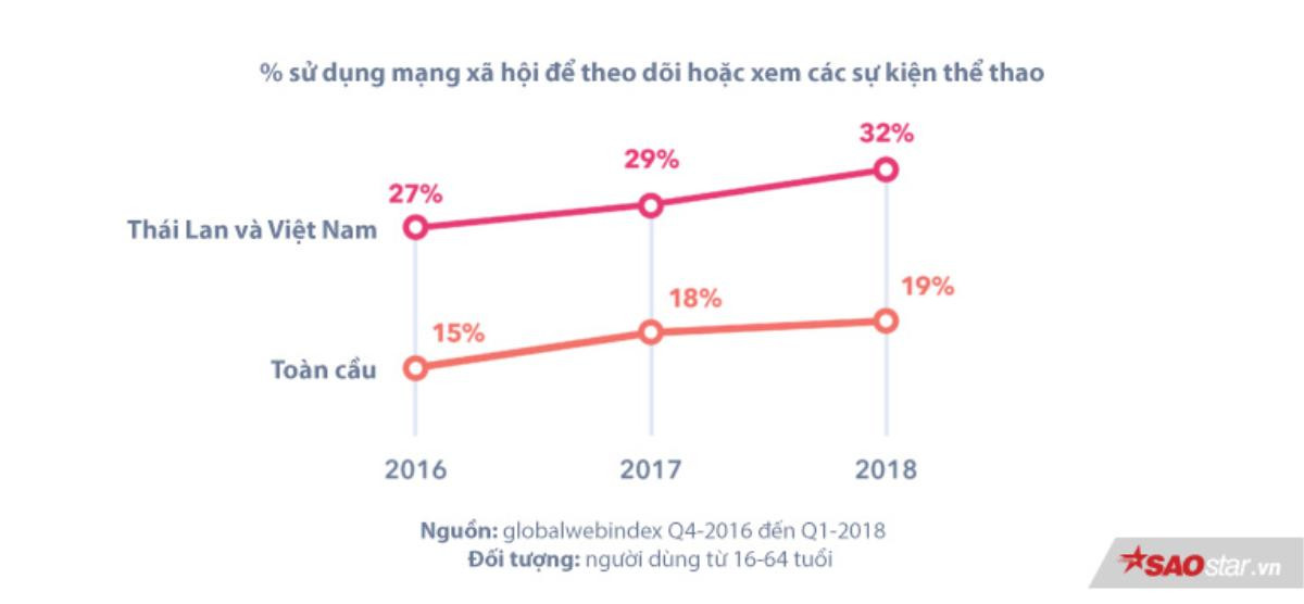 Vì sao Facebook chịu chi đậm để có bản quyền phát trực tiếp Ngoại Hạng Anh cho người Việt? Ảnh 3