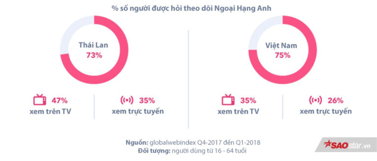 Vì sao Facebook chịu chi đậm để có bản quyền phát trực tiếp Ngoại Hạng Anh cho người Việt? Ảnh 5