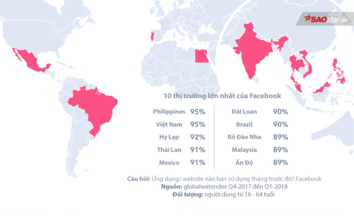 Vì sao Facebook chịu chi đậm để có bản quyền phát trực tiếp Ngoại Hạng Anh cho người Việt? Ảnh 7