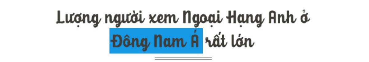 Vì sao Facebook chịu chi đậm để có bản quyền phát trực tiếp Ngoại Hạng Anh cho người Việt? Ảnh 4