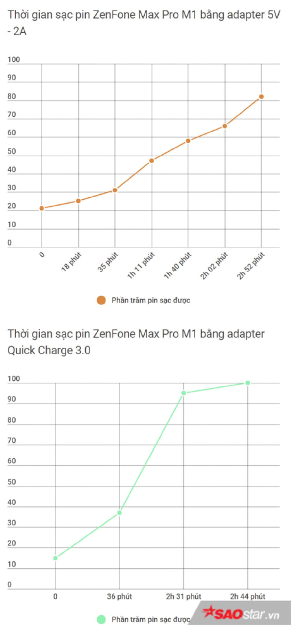 Đánh giá chi tiết Asus ZenFone Max Pro M1: Cấu hình tốt, ấn tượng với pin trâu! Ảnh 2