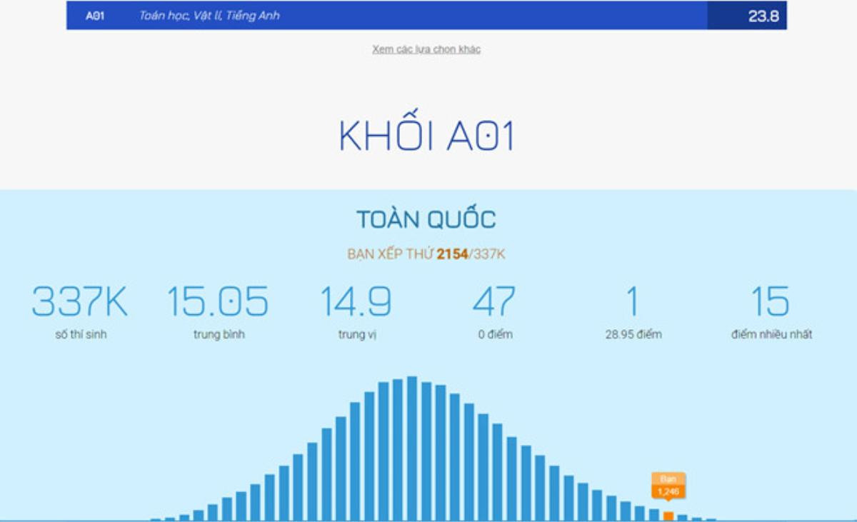 24 điểm khối A01 có đỗ ĐH Luật Hà Nội? Ảnh 1