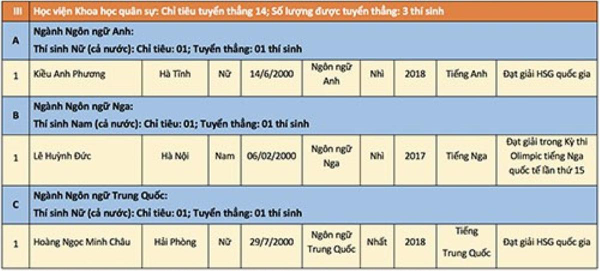 Nữ sinh Hà Tĩnh từ chối 6 trường đại học tuyển thẳng để trở thành quân nhân Ảnh 2