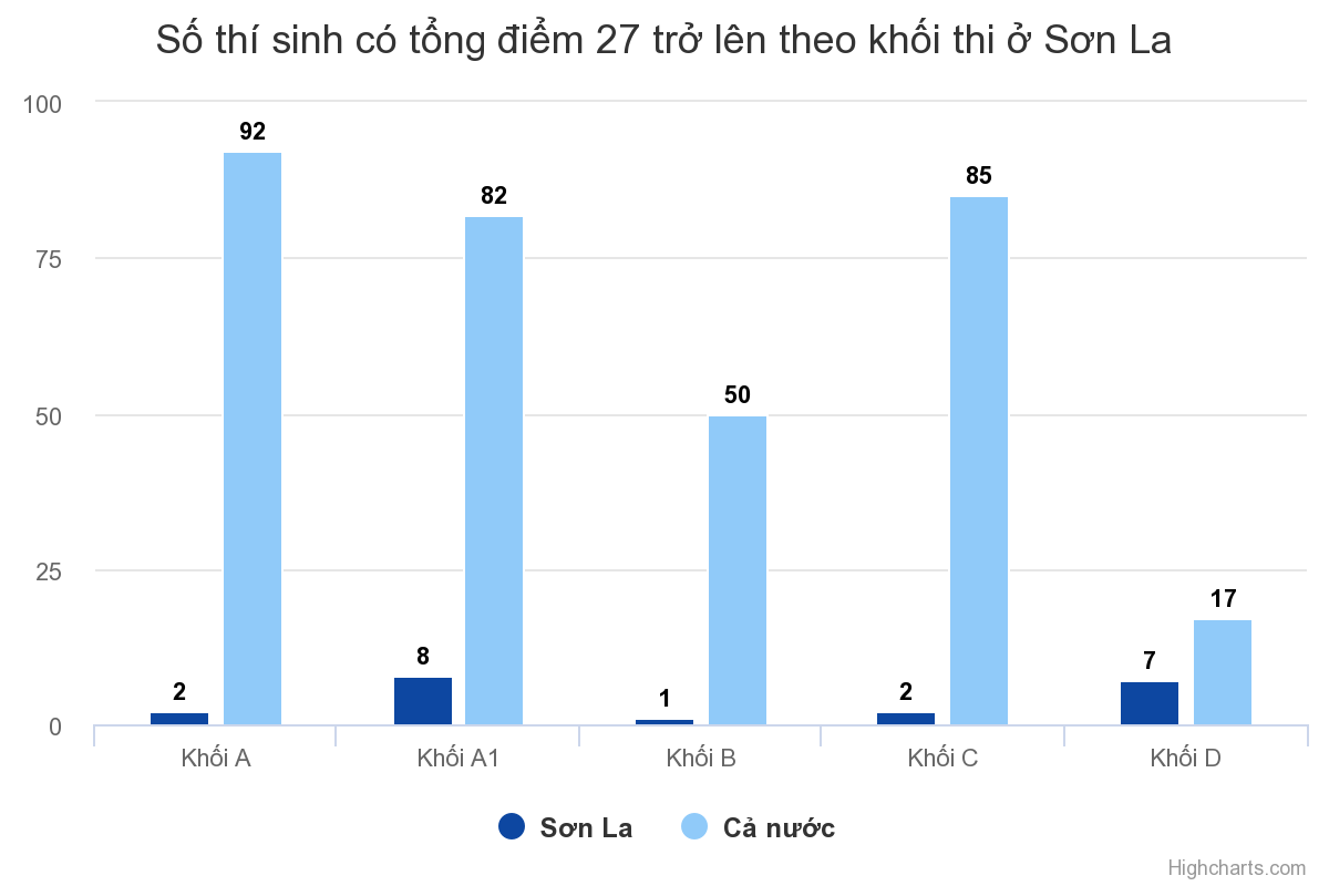 Nửa tháng bê bối điểm thi THPT quốc gia 2018 Ảnh 2