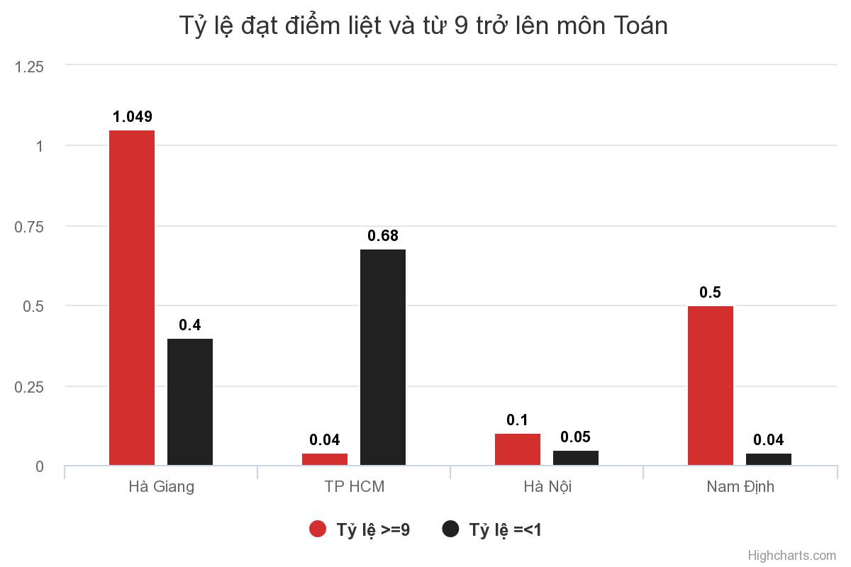 Nửa tháng bê bối điểm thi THPT quốc gia 2018 Ảnh 1