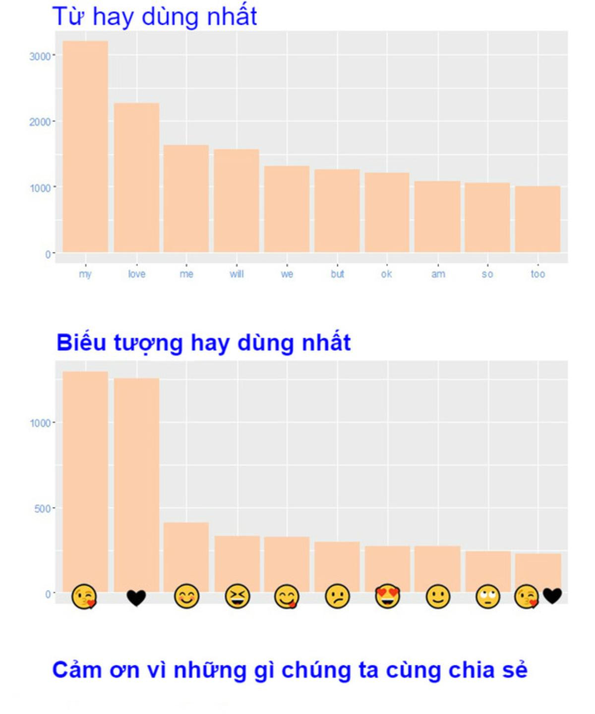 Kỉ niệm 1 năm yêu nhau, cô gái làm bảng thống kê chi tiết đến từng chữ cái Ảnh 2