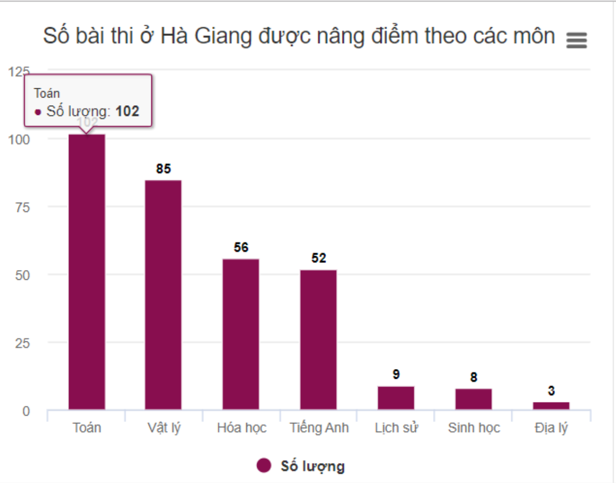 GS Bùi Văn Ga: 'Mục đích chính của thi THPT quốc gia là xét tốt nghiệp' Ảnh 3