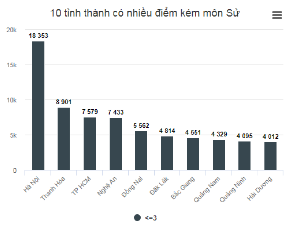 Giáo viên đề nghị bỏ thi trắc nghiệm môn Lịch sử Ảnh 1