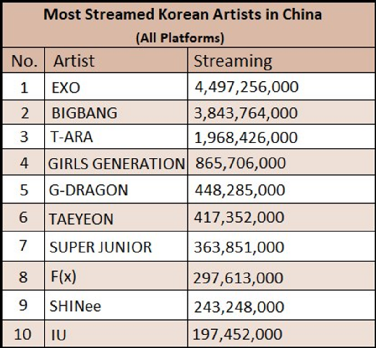 BXH fandom của sao Kpop tại Trung Quốc: T-ara vượt mặt tất cả các girlgroup! Ảnh 5