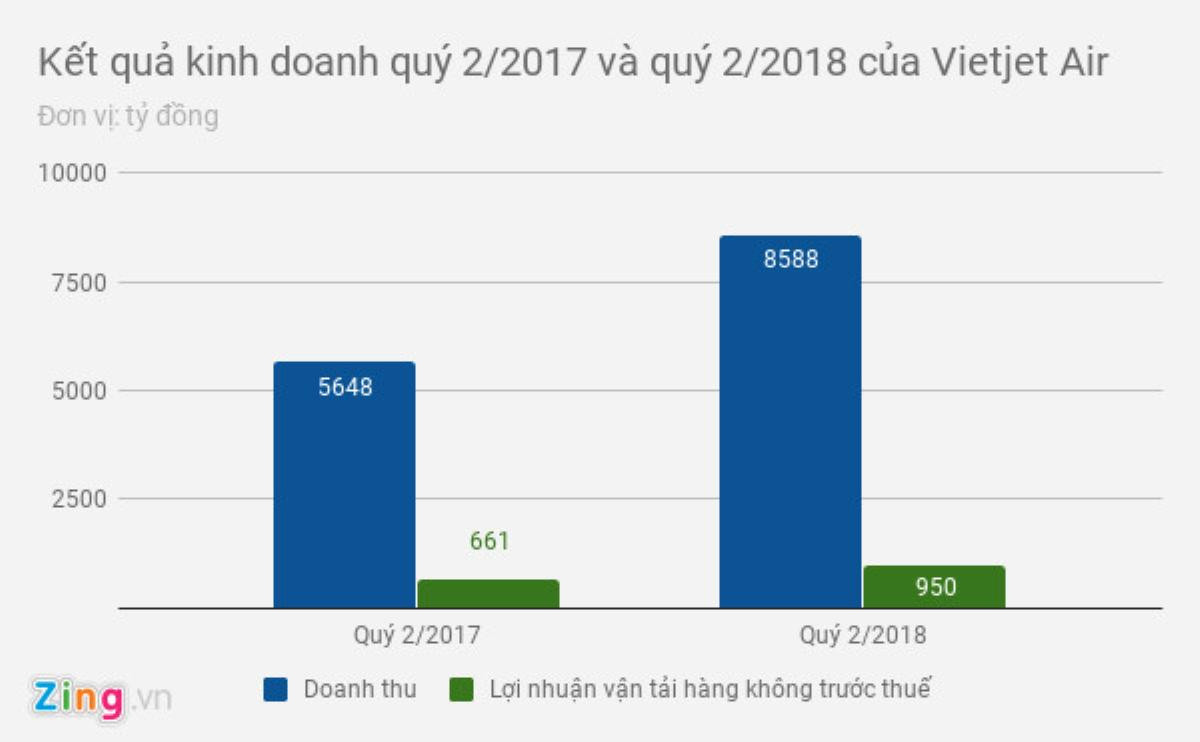 Vietjet Air đang nhập về 17 máy bay mới từ Airbus Ảnh 1