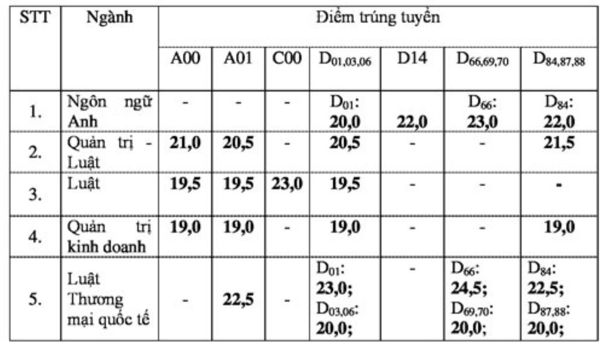 Trường ĐH đầu tiên trên cả nước thông báo tuyển đủ thí sinh, khẳng định không tuyển bổ sung Ảnh 1