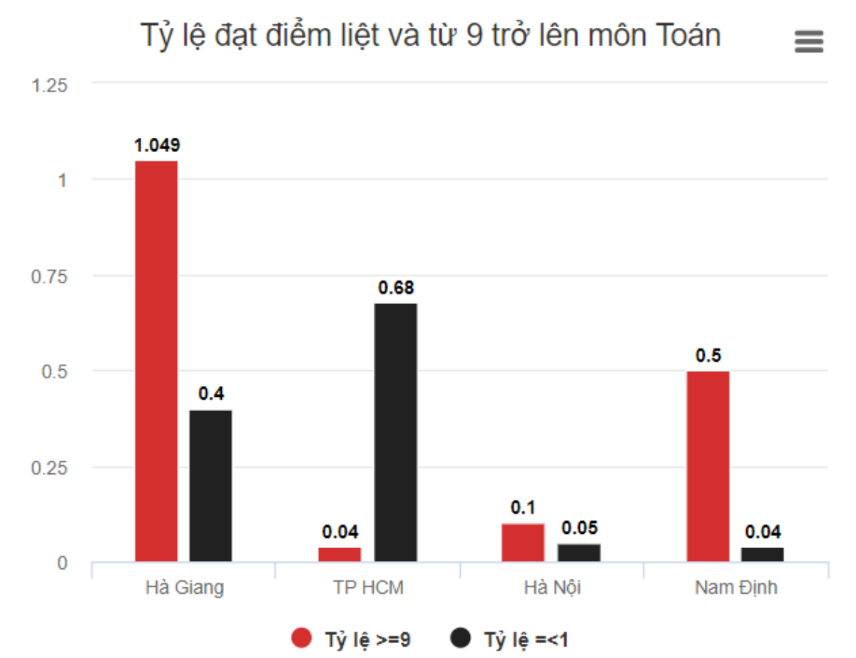 Phó thủ tướng lắng nghe phản biện về kỳ thi THPT quốc gia Ảnh 1