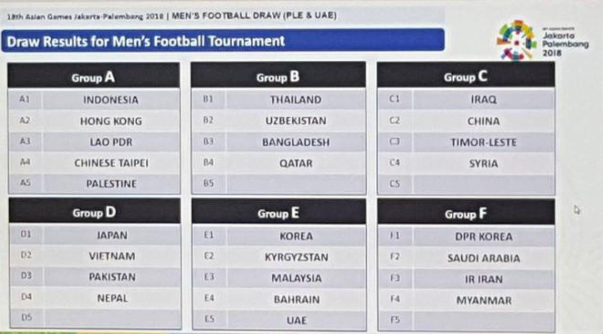 ASIAD 2018: Olympic Việt Nam nguy cơ gặp bất lợi khi Iraq bất ngờ rút lui Ảnh 3