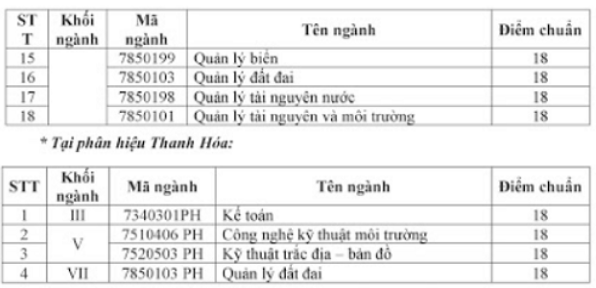 Hai đại học ở Hà Nội công bố điểm chuẩn theo hình thức xét tuyển Ảnh 3