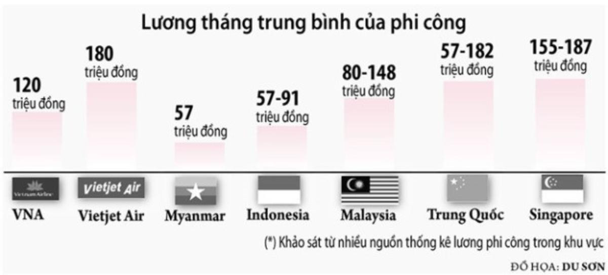 Cục Hàng không VN lên tiếng vụ hàng chục phi công Vietnam Airlines xin nghỉ việc và đòi khởi kiện Ảnh 2