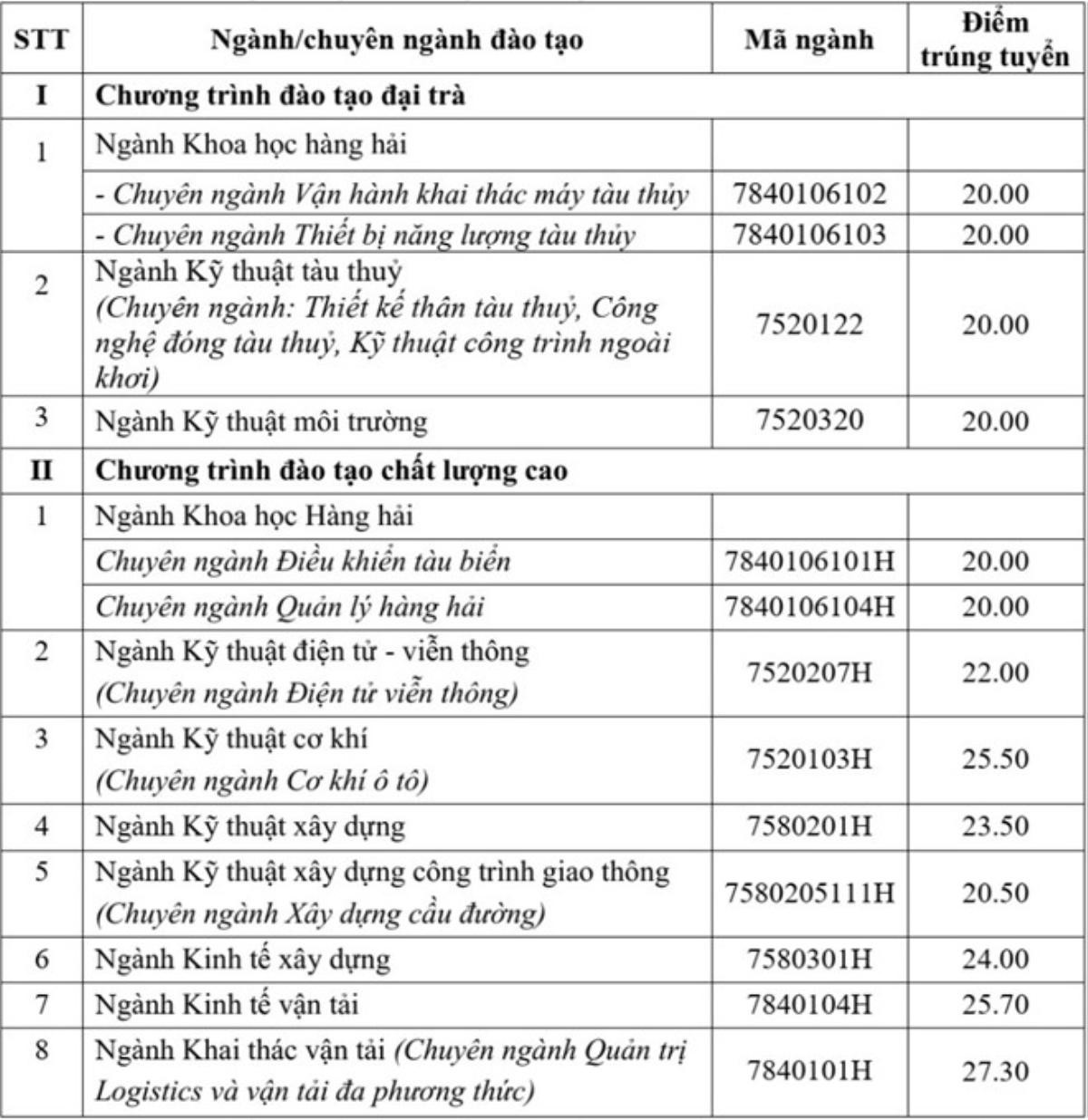 Chiều 5/8 bắt đầu công bố điểm chuẩn đại học 2018 Ảnh 3